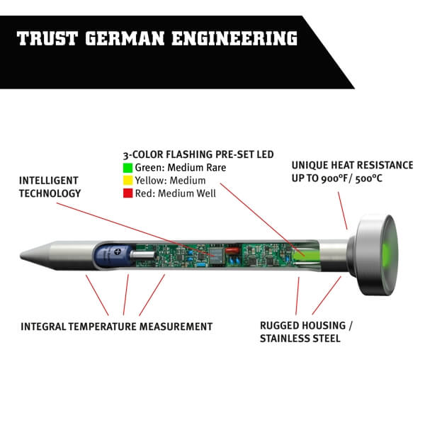 Laden Sie das Bild in Galerie -Viewer, LED Steak-Thermometer Artikelbild 3
