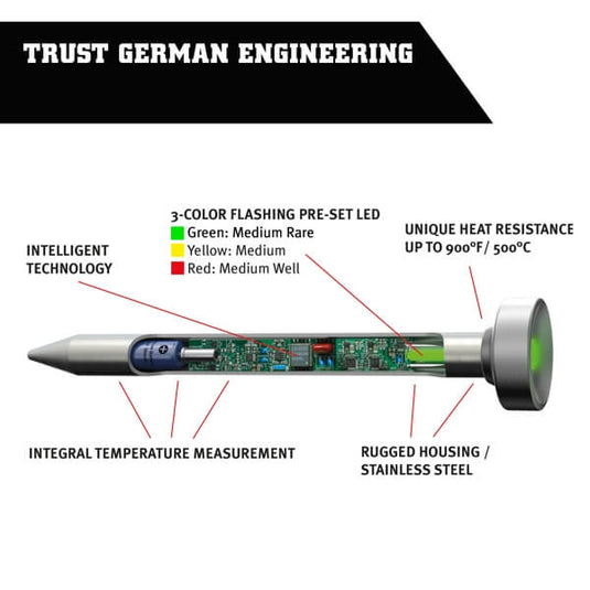 LED Steak-Thermometer Artikelbild 3